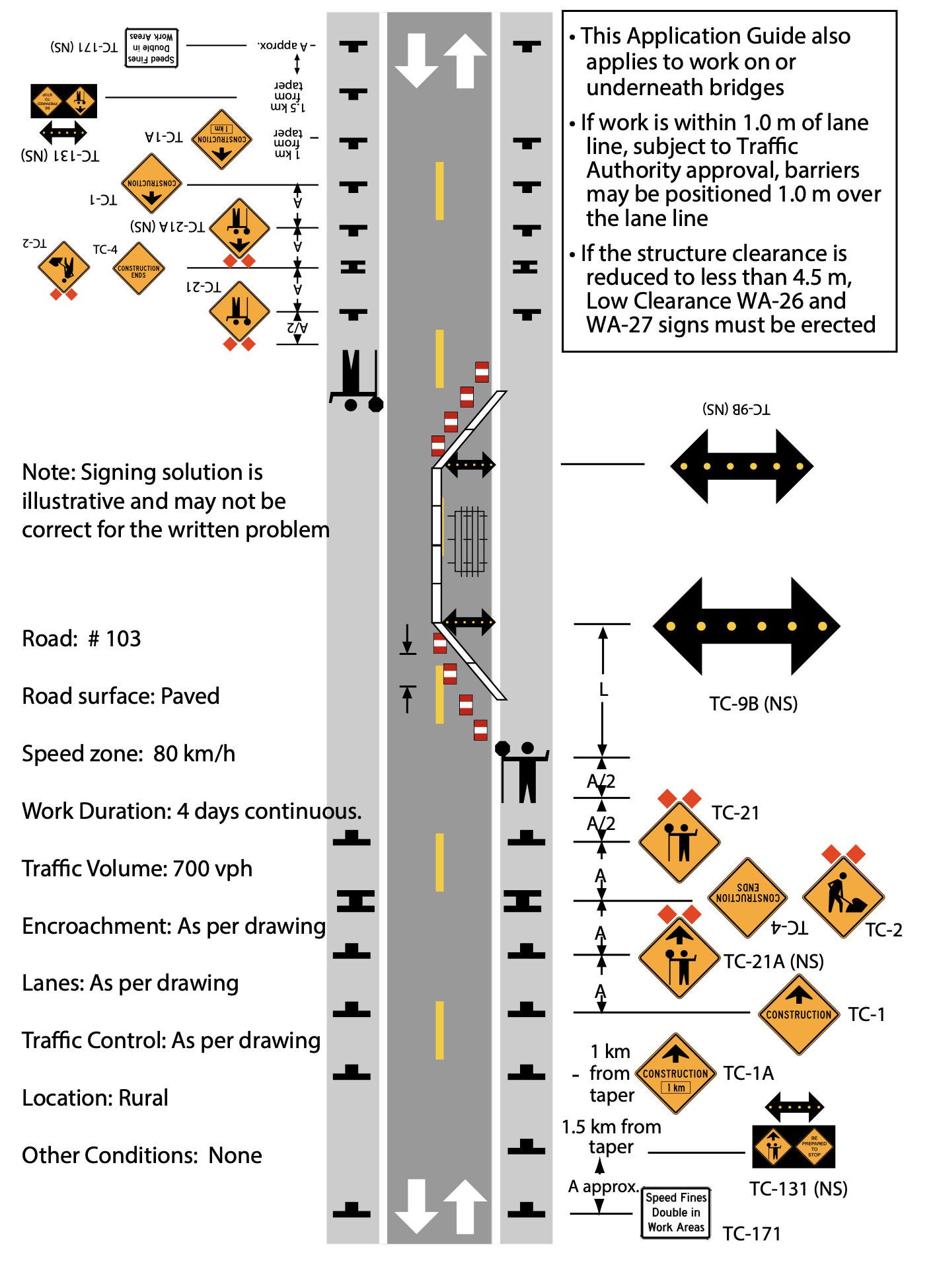 A schematic of a road indicating sign and device placements, and details about the road, surface, work duration, and encroachment.